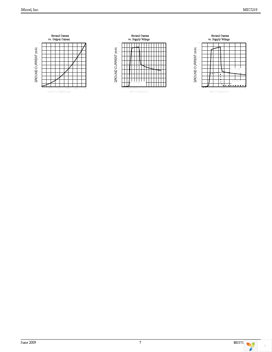 MIC5219-5.0YM5 TR Page 7